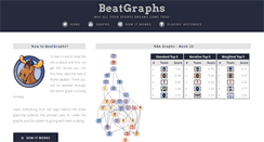 Desktop Screenshot of beatgraphs.com