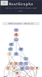 Mobile Screenshot of beatgraphs.com